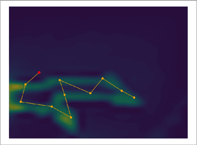 Figure 3 for On the Application of Model Predictive Control to a Weighted Coverage Path Planning Problem