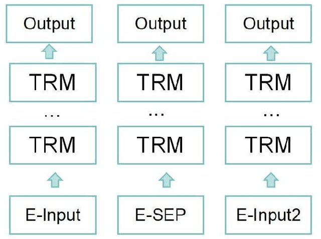 Figure 1 for Ensemble BERT: A student social network text sentiment classification model based on ensemble learning and BERT architecture