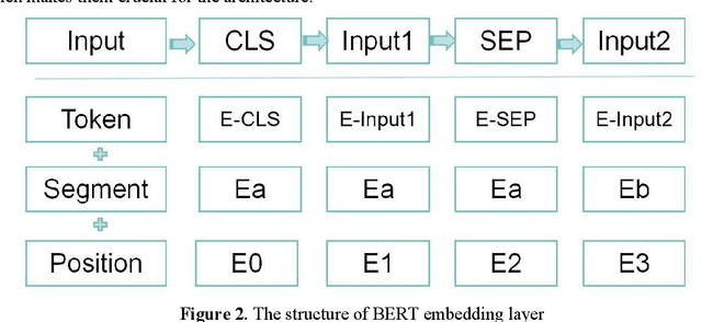 Figure 3 for Ensemble BERT: A student social network text sentiment classification model based on ensemble learning and BERT architecture