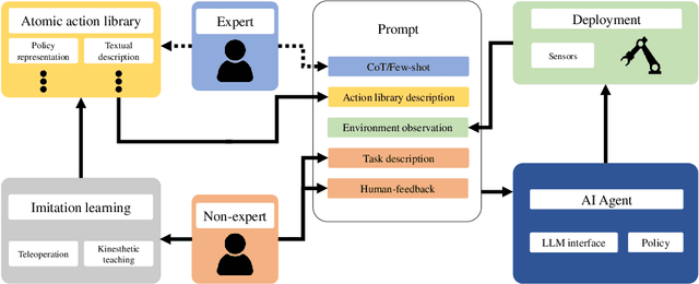 Figure 2 for ROS-LLM: A ROS framework for embodied AI with task feedback and structured reasoning