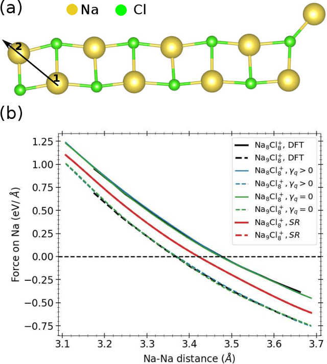 Figure 2 for PANNA 2.0: Efficient neural network interatomic potentials and new architectures