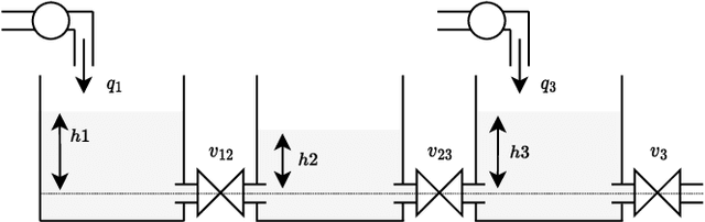 Figure 1 for Robustness and Generalization Performance of Deep Learning Models on Cyber-Physical Systems: A Comparative Study