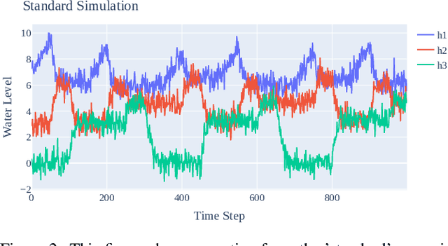 Figure 3 for Robustness and Generalization Performance of Deep Learning Models on Cyber-Physical Systems: A Comparative Study