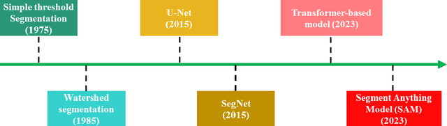 Figure 1 for Zero-Shot Digital Rock Image Segmentation with a Fine-Tuned Segment Anything Model
