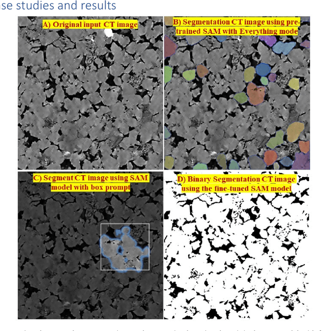 Figure 4 for Zero-Shot Digital Rock Image Segmentation with a Fine-Tuned Segment Anything Model