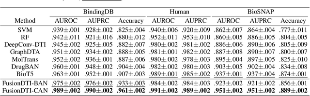 Figure 2 for FusionDTI: Fine-grained Binding Discovery with Token-level Fusion for Drug-Target Interaction