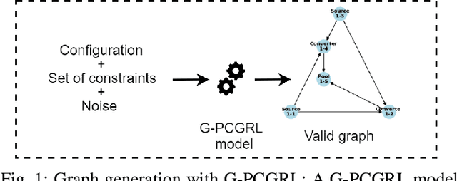 Figure 1 for G-PCGRL: Procedural Graph Data Generation via Reinforcement Learning