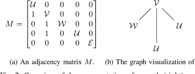 Figure 2 for G-PCGRL: Procedural Graph Data Generation via Reinforcement Learning