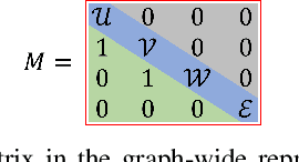 Figure 3 for G-PCGRL: Procedural Graph Data Generation via Reinforcement Learning