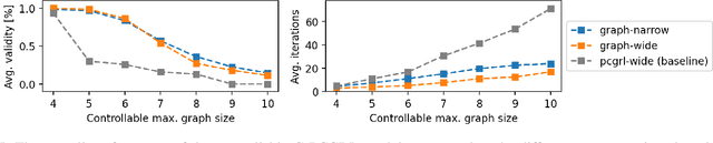 Figure 4 for G-PCGRL: Procedural Graph Data Generation via Reinforcement Learning