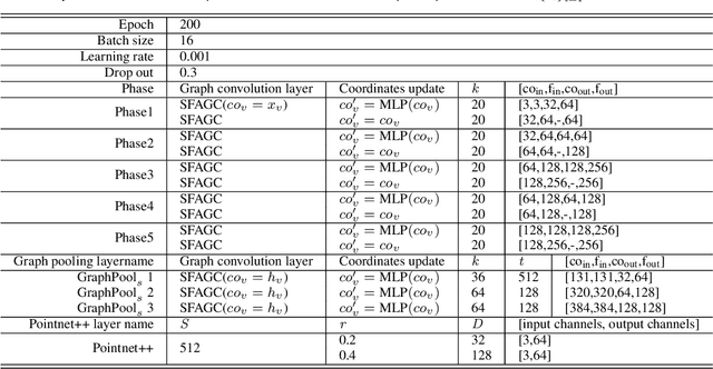 Figure 2 for Attention-based Graph Convolution Fusing Latent Structures and Multiple Features for Graph Neural Networks