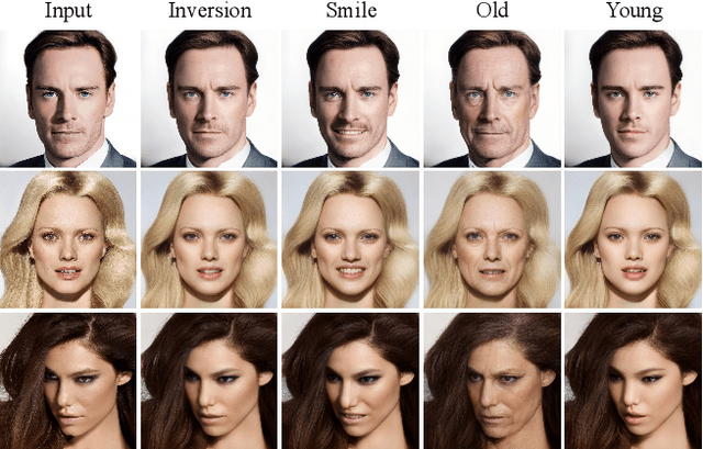 Figure 1 for StylePrompter: All Styles Need Is Attention