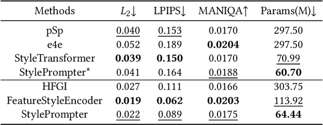 Figure 4 for StylePrompter: All Styles Need Is Attention