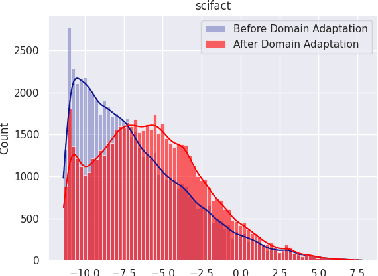Figure 1 for Remining Hard Negatives for Generative Pseudo Labeled Domain Adaptation