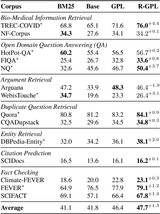 Figure 2 for Remining Hard Negatives for Generative Pseudo Labeled Domain Adaptation