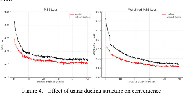 Figure 3 for Optimizing Search Advertising Strategies: Integrating Reinforcement Learning with Generalized Second-Price Auctions for Enhanced Ad Ranking and Bidding