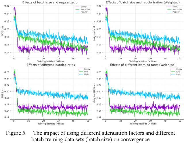 Figure 4 for Optimizing Search Advertising Strategies: Integrating Reinforcement Learning with Generalized Second-Price Auctions for Enhanced Ad Ranking and Bidding