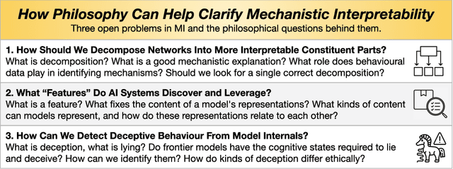 Figure 1 for Mechanistic Interpretability Needs Philosophy