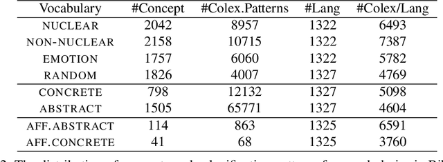 Figure 4 for Patterns of Persistence and Diffusibility across the World's Languages