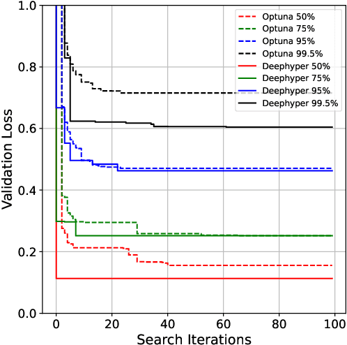 Figure 3 for Network architecture search of X-ray based scientific applications