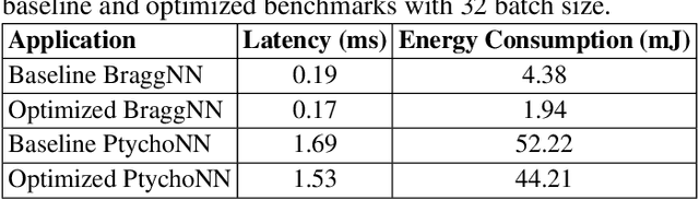 Figure 4 for Network architecture search of X-ray based scientific applications