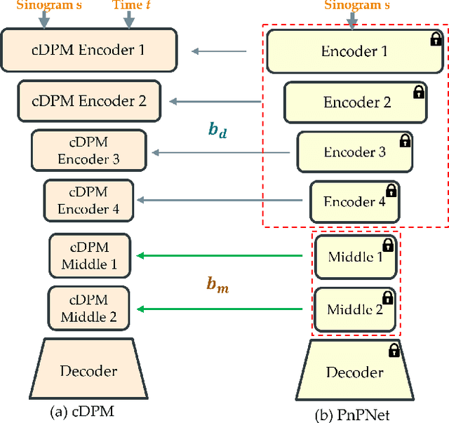 Figure 1 for LegoPET: Hierarchical Feature Guided Conditional Diffusion for PET Image Reconstruction