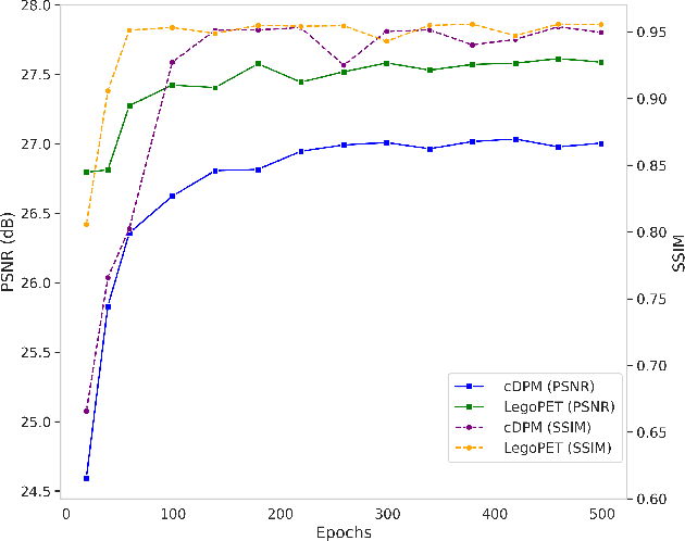 Figure 4 for LegoPET: Hierarchical Feature Guided Conditional Diffusion for PET Image Reconstruction