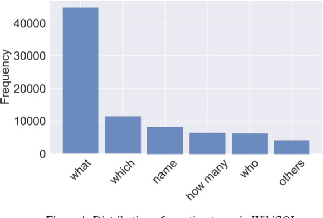 Figure 1 for Semantic Parsing Natural Language into Relational Algebra