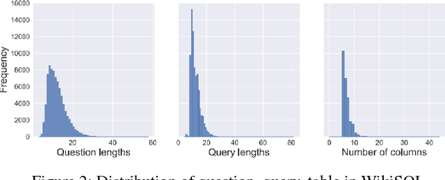 Figure 3 for Semantic Parsing Natural Language into Relational Algebra