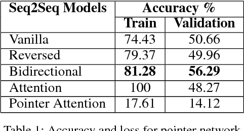 Figure 2 for Semantic Parsing Natural Language into Relational Algebra