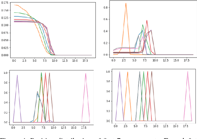 Figure 4 for Semantic Parsing Natural Language into Relational Algebra