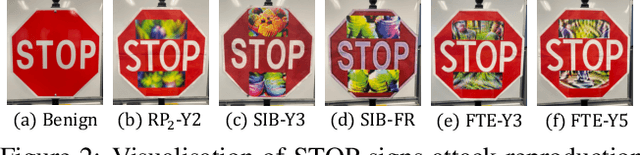 Figure 3 for Does Physical Adversarial Example Really Matter to Autonomous Driving? Towards System-Level Effect of Adversarial Object Evasion Attack