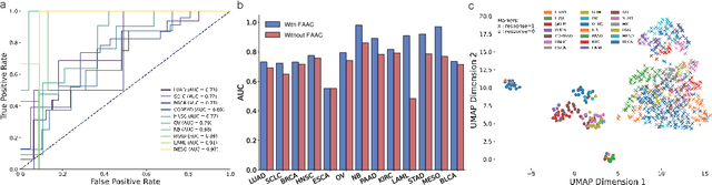 Figure 2 for Generalize Drug Response Prediction by Latent Independent Projection for Asymmetric Constrained Domain Generalization