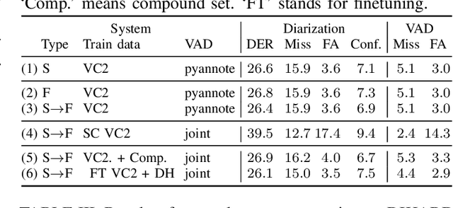 Figure 4 for Joint Training of Speaker Embedding Extractor, Speech and Overlap Detection for Diarization