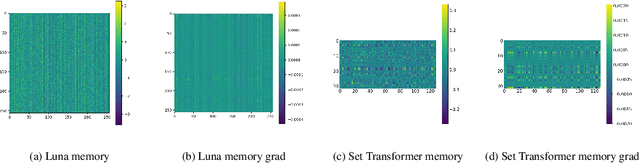 Figure 1 for On Difficulties of Attention Factorization through Shared Memory