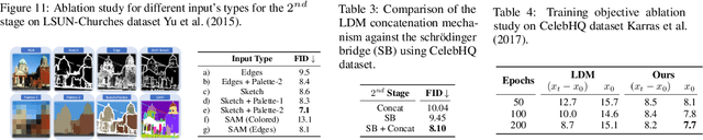 Figure 4 for ToddlerDiffusion: Flash Interpretable Controllable Diffusion Model