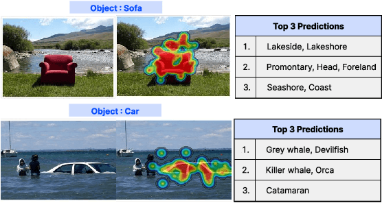 Figure 1 for Lost in Context: The Influence of Context on Feature Attribution Methods for Object Recognition