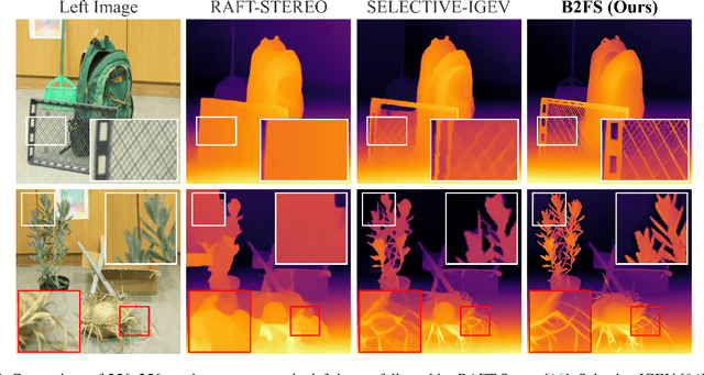 Figure 1 for Back to the Future Cyclopean Stereo: a human perception approach unifying deep and geometric constraints