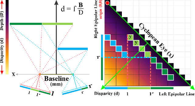 Figure 4 for Back to the Future Cyclopean Stereo: a human perception approach unifying deep and geometric constraints