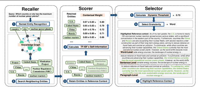 Figure 3 for Coarse-to-Fine Highlighting: Reducing Knowledge Hallucination in Large Language Models