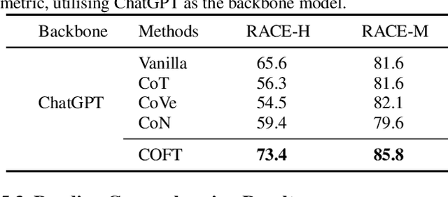 Figure 4 for Coarse-to-Fine Highlighting: Reducing Knowledge Hallucination in Large Language Models