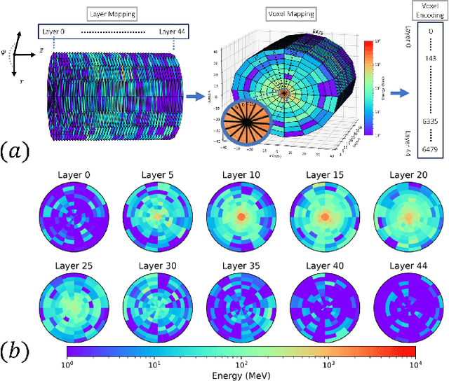 Figure 1 for Conditioned quantum-assisted deep generative surrogate for particle-calorimeter interactions