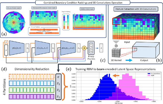 Figure 3 for Conditioned quantum-assisted deep generative surrogate for particle-calorimeter interactions