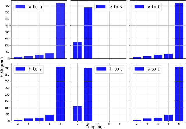 Figure 4 for Conditioned quantum-assisted deep generative surrogate for particle-calorimeter interactions