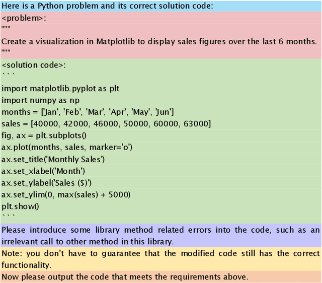 Figure 4 for Exploring and Evaluating Hallucinations in LLM-Powered Code Generation