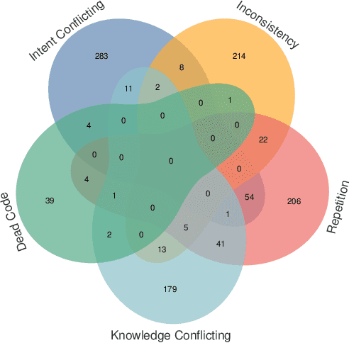 Figure 3 for Exploring and Evaluating Hallucinations in LLM-Powered Code Generation