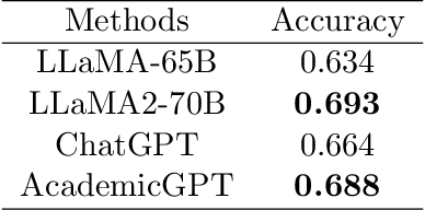 Figure 3 for AcademicGPT: Empowering Academic Research