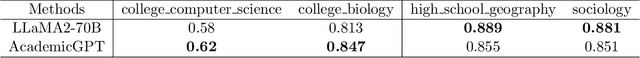 Figure 4 for AcademicGPT: Empowering Academic Research