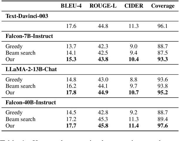 Figure 2 for Unlocking Anticipatory Text Generation: A Constrained Approach for Faithful Decoding with Large Language Models