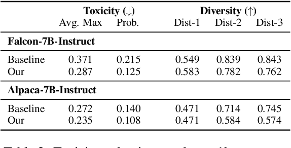 Figure 4 for Unlocking Anticipatory Text Generation: A Constrained Approach for Faithful Decoding with Large Language Models